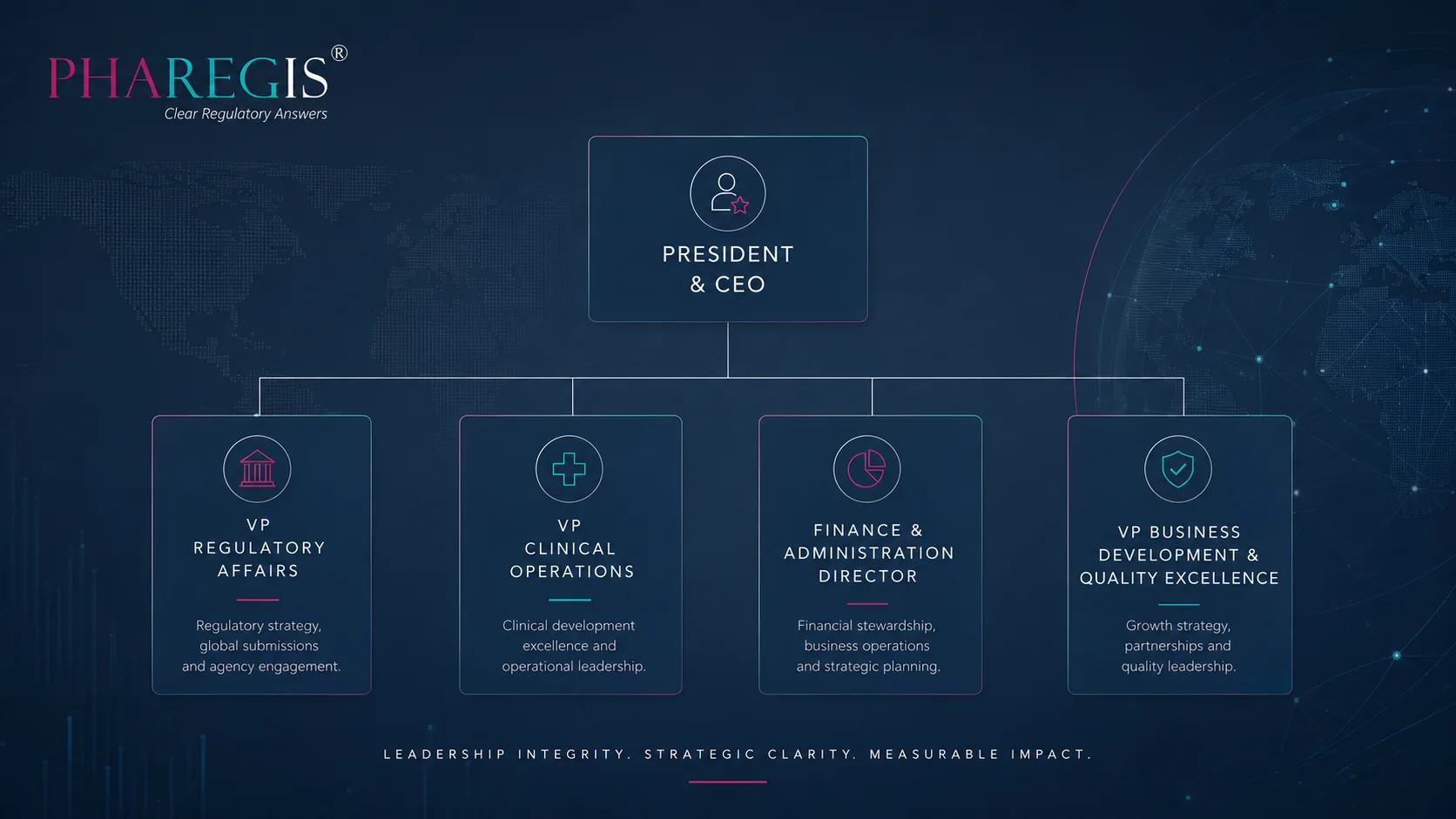Pharegis leadership and organizational structure